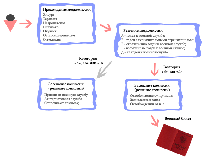 04.02. Военный билет по здоровью.jpg
